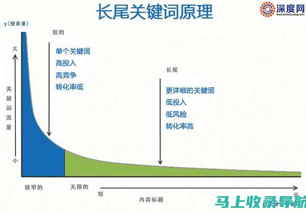 掌握这些长尾词技巧，轻松提升SEO站长工具的效能